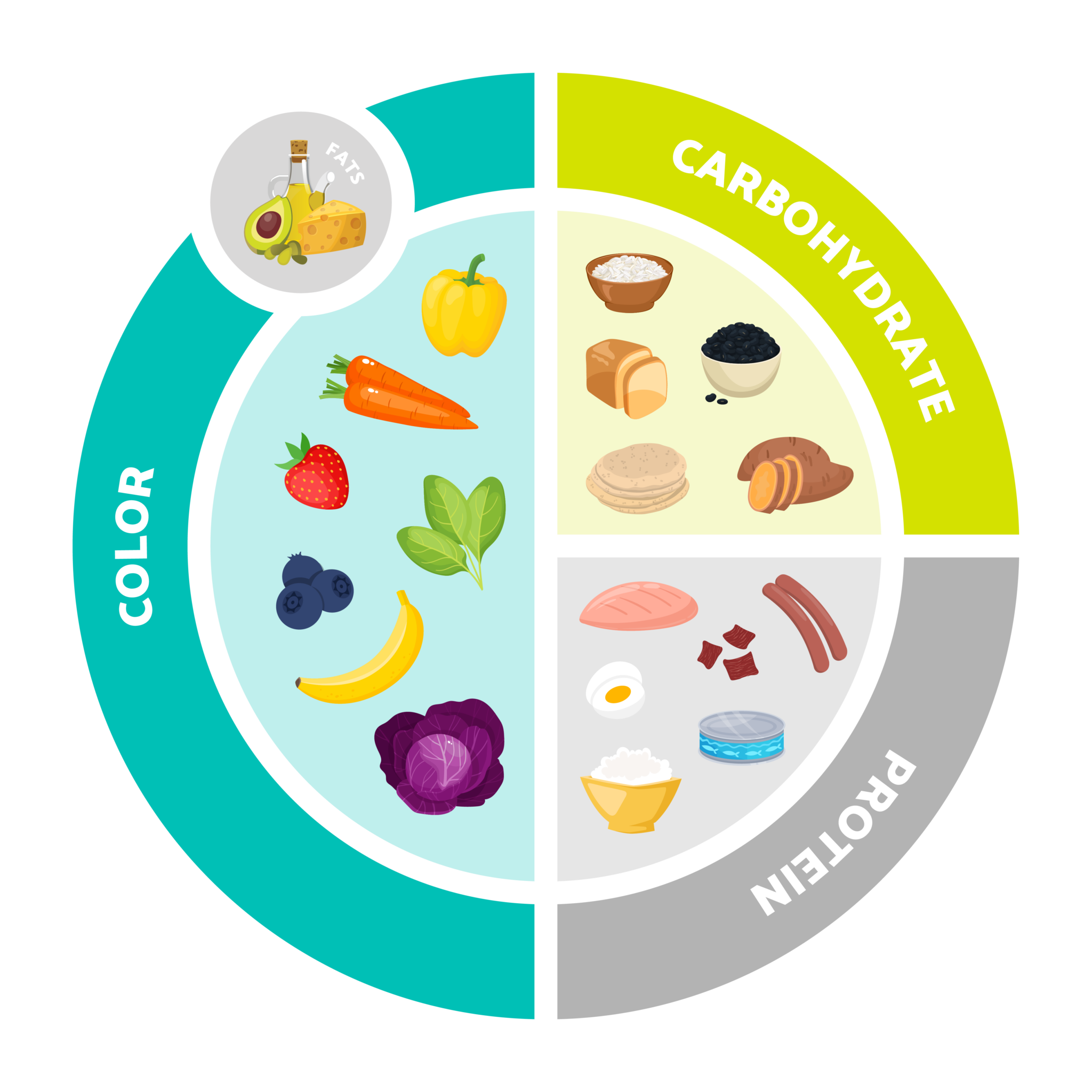 Dietitian's Tips to Build a Balanced Plate - Saskatchewan Blue Cross